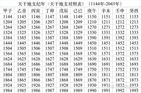 戍辰年|干支对照表